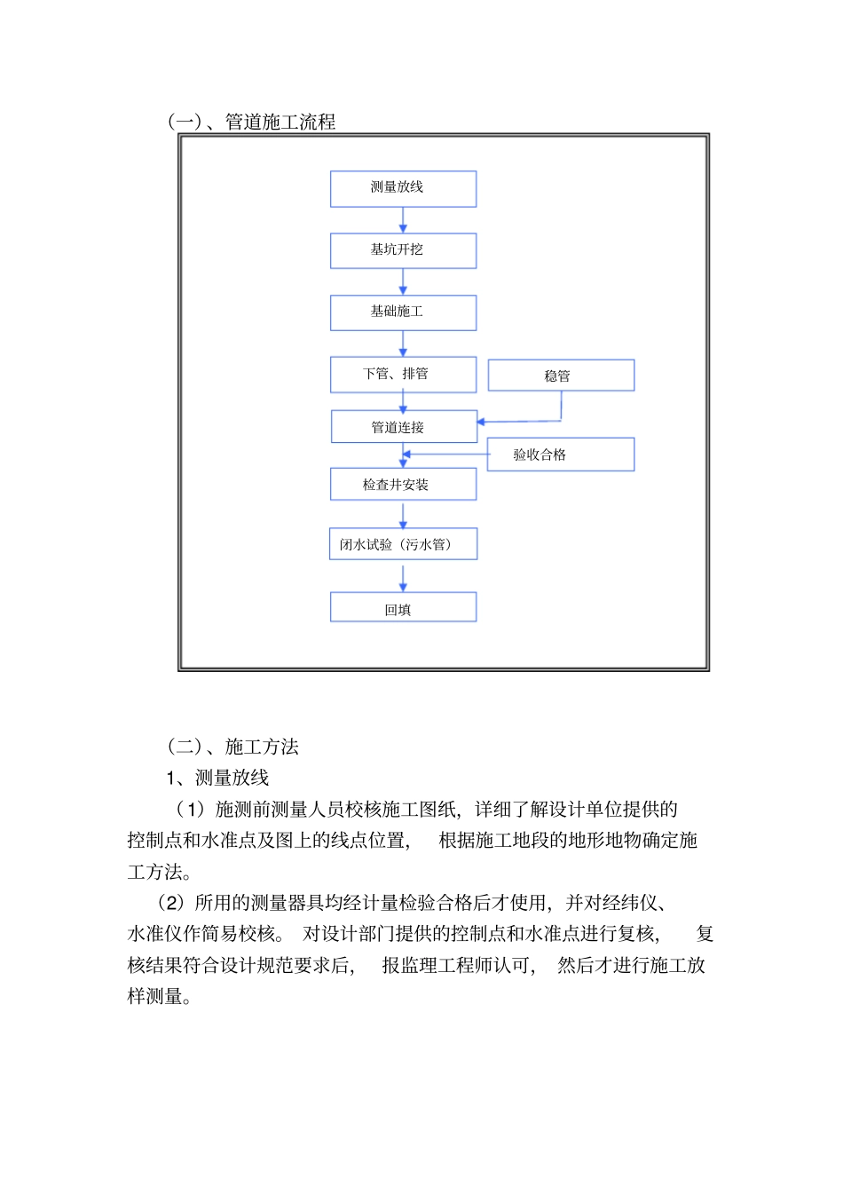 室外雨水管道工程施工方案_第3页