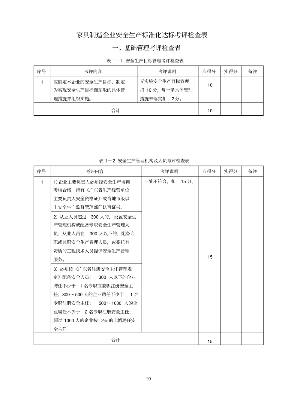 家具制造企业安全检查表_第1页