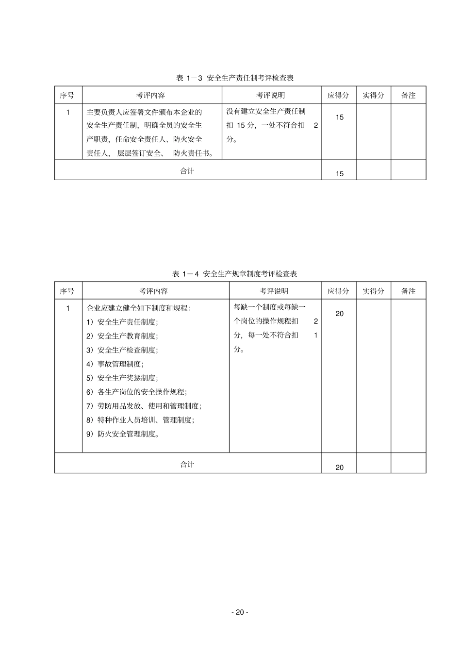 家具制造企业安全检查表_第2页