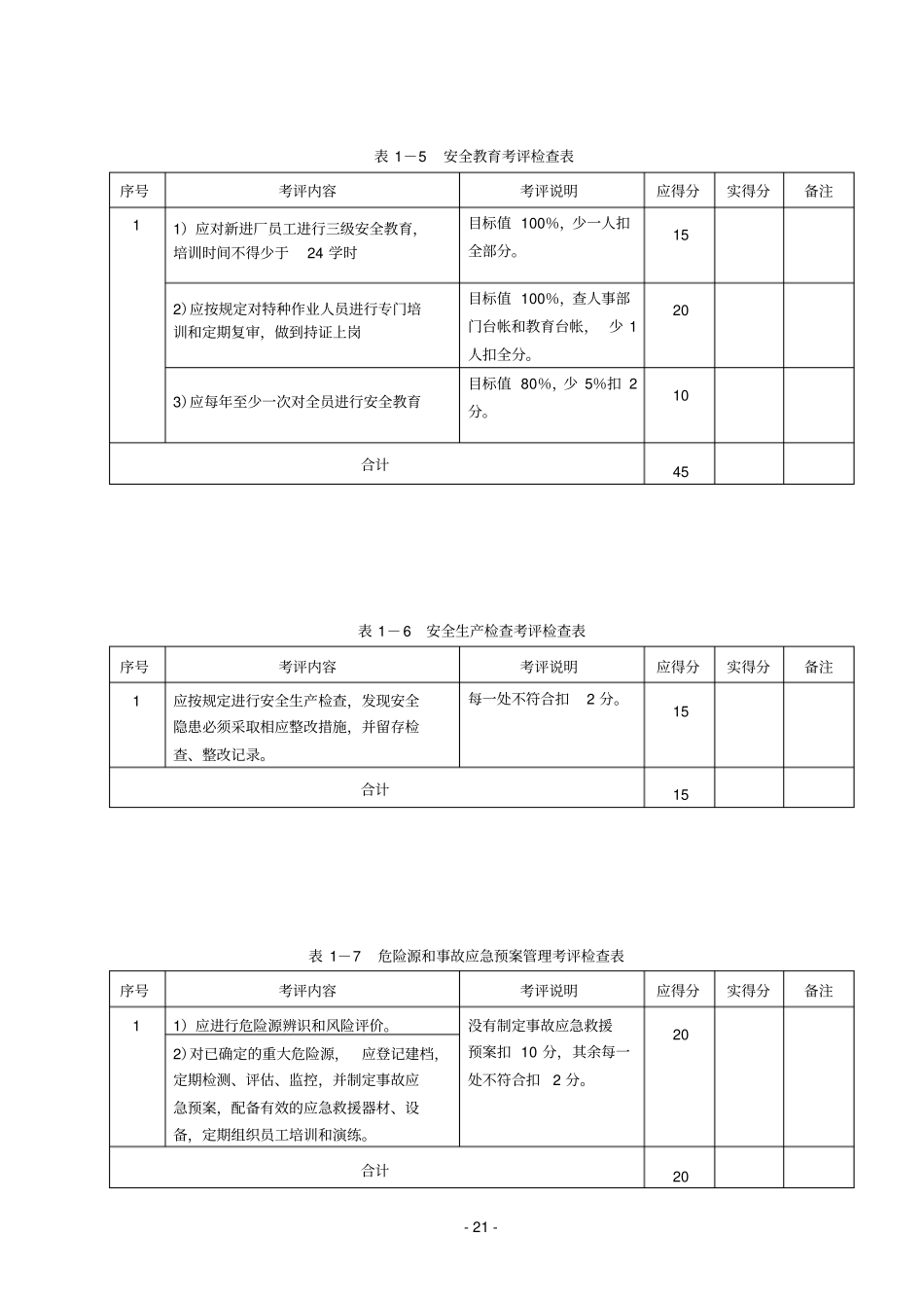 家具制造企业安全检查表_第3页