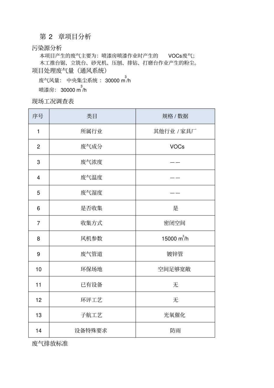 家具厂环保方案_第3页