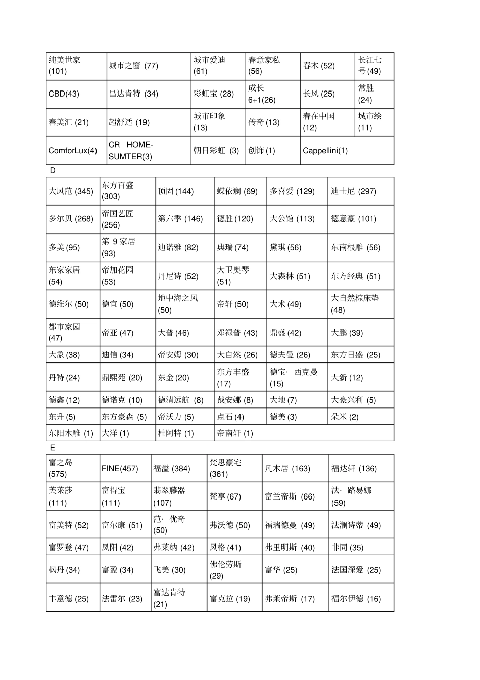 家具品牌大全_第2页