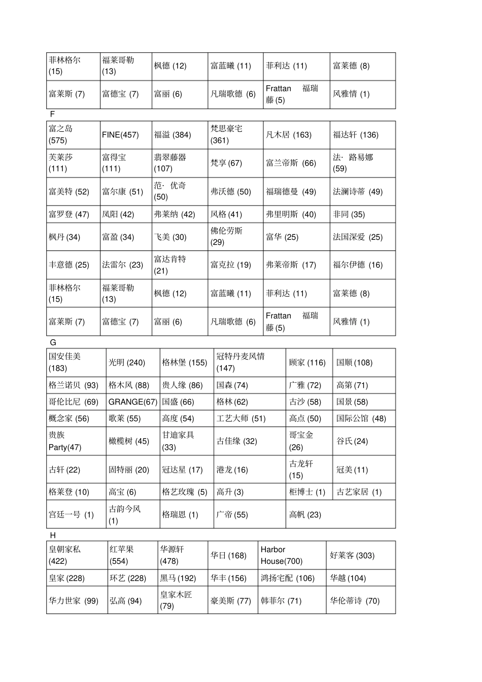 家具品牌大全_第3页