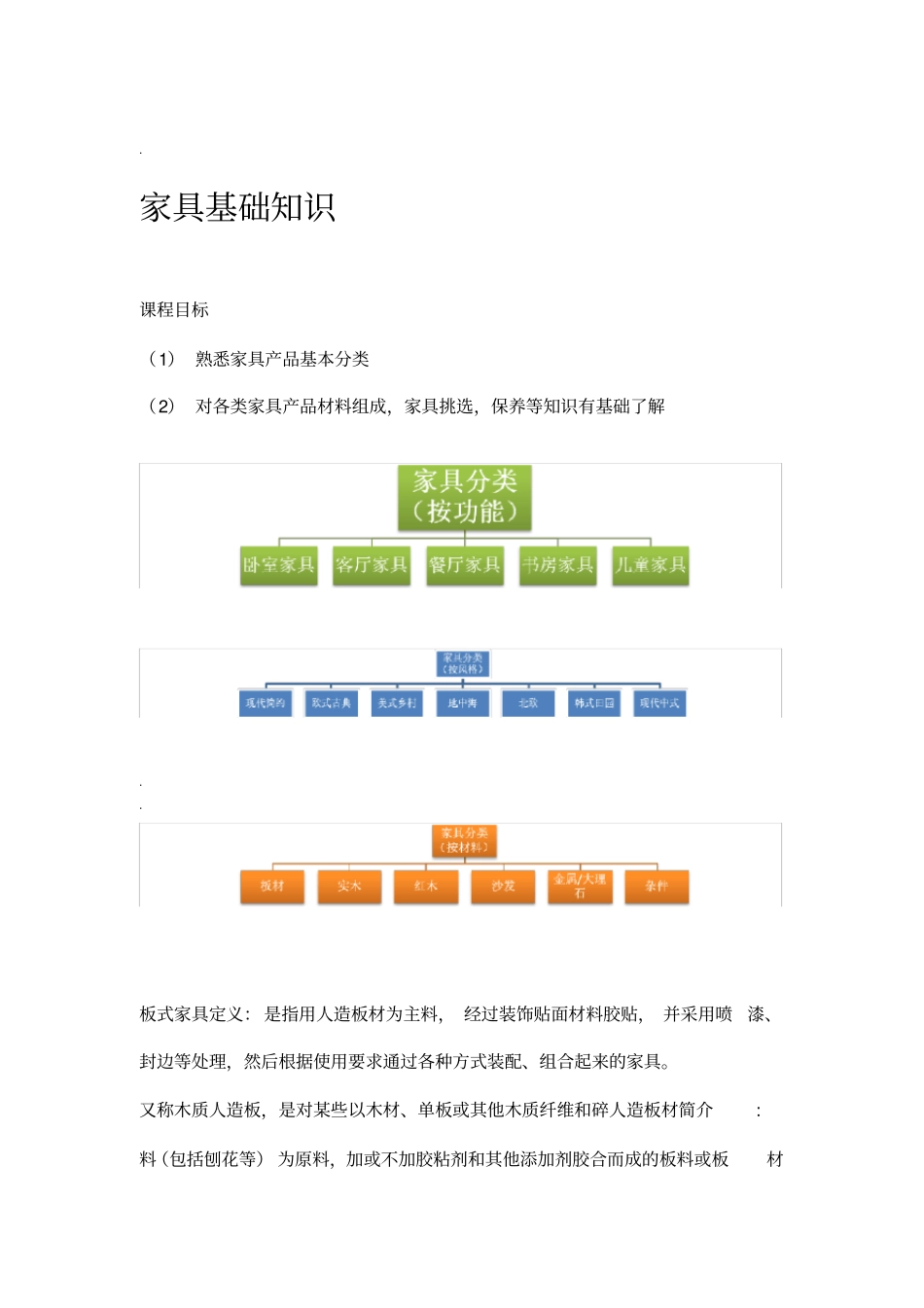 家具基础知识_第1页