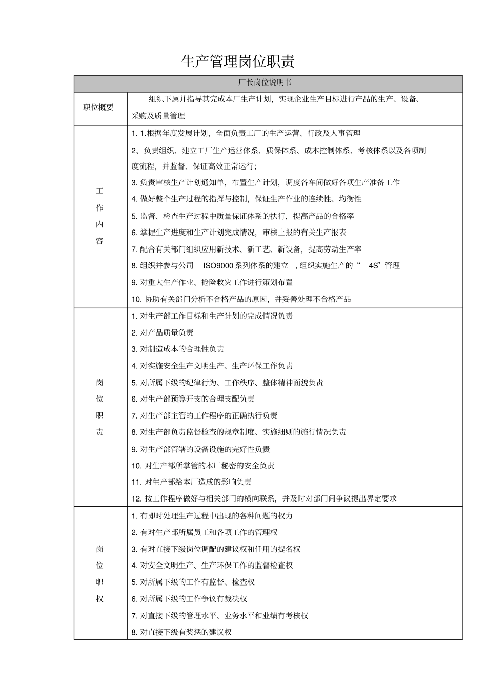 家具厂生产管理岗位职责2同名11884_第1页