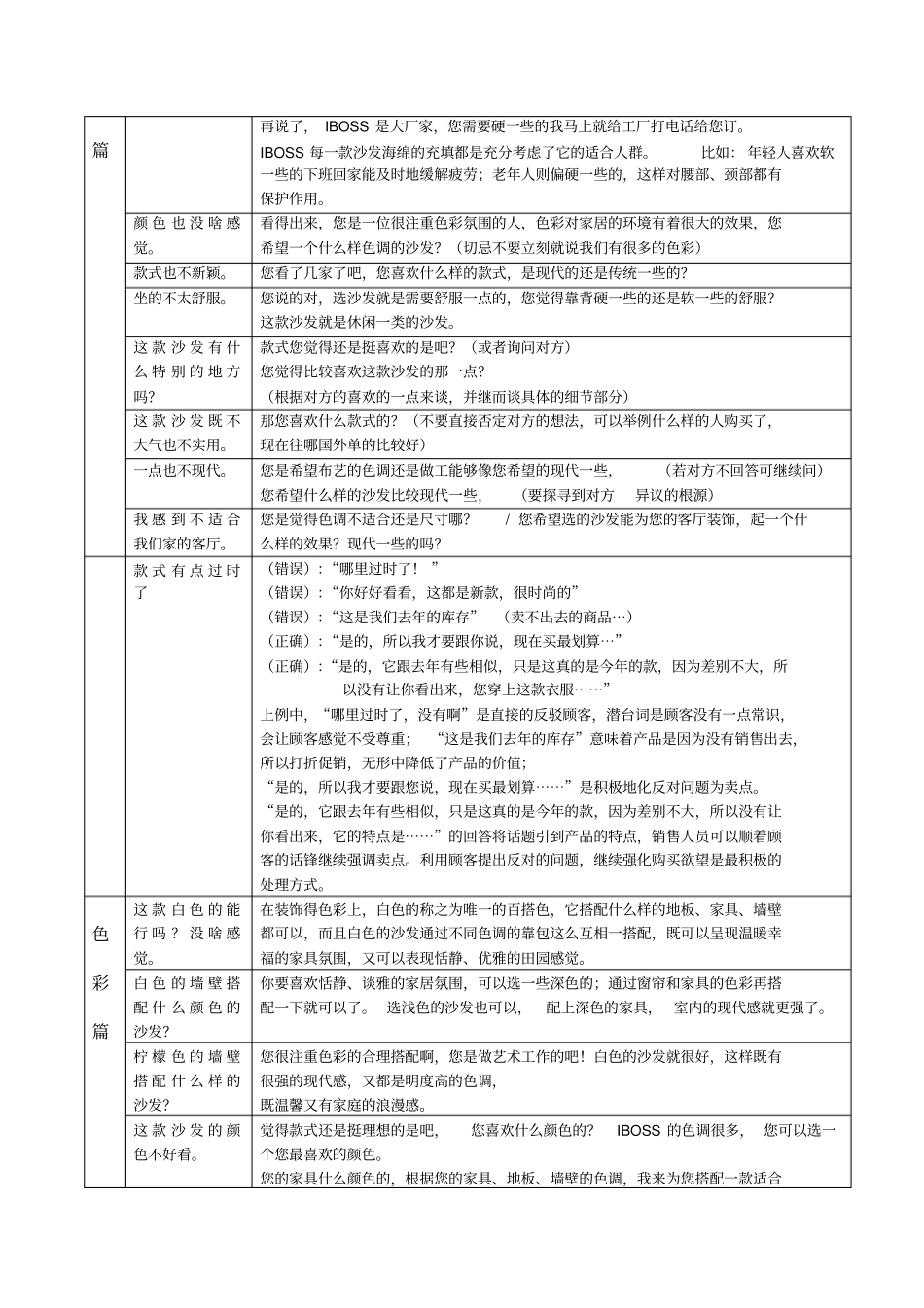 家具销售个实战话术_第3页