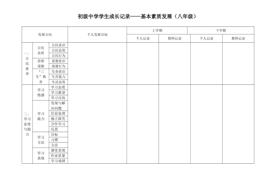 初级中学学生成长记录——基本素质发展（八年级）_第1页