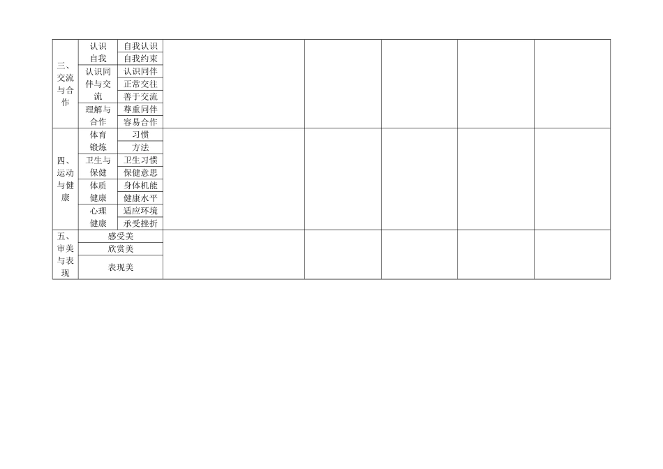 初级中学学生成长记录——基本素质发展（八年级）_第2页
