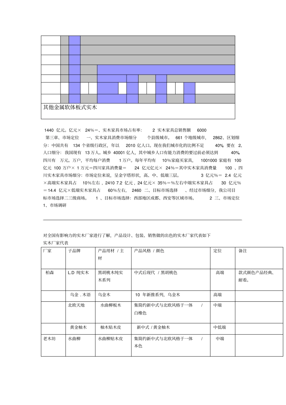 家具有限公司营销规划方全案_第3页