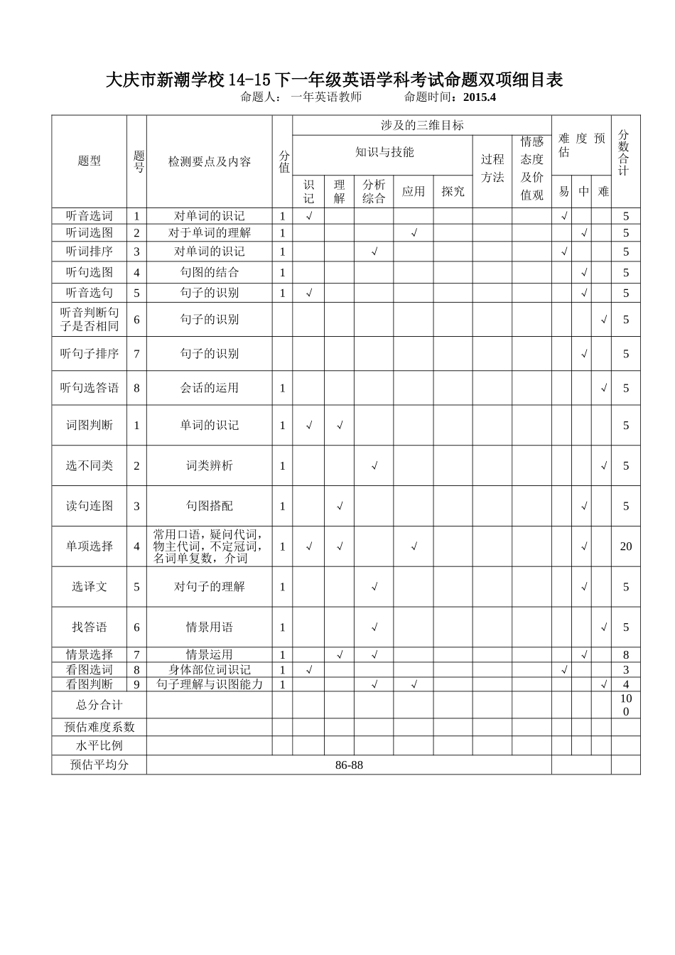 2014-2015学年下学期期中一年级英语检测双相细目表_第1页