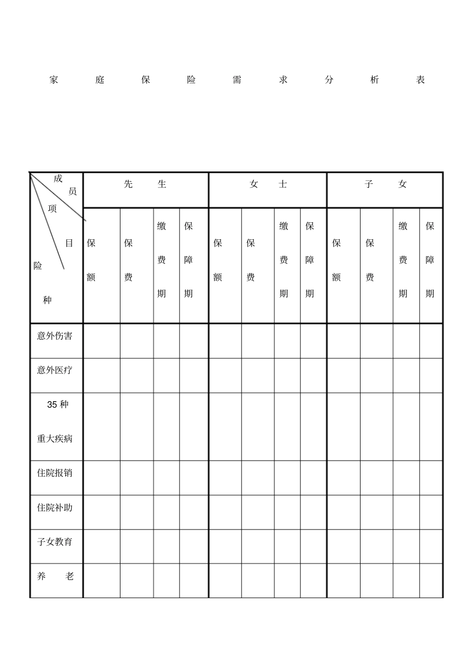 家庭保险需求分析表_第1页