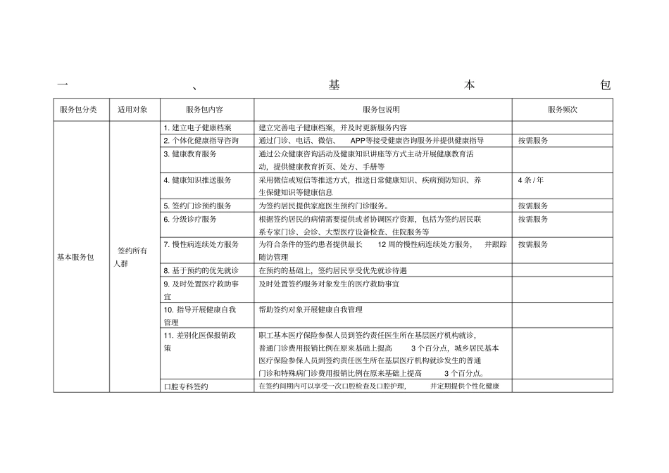 家庭医生签约服务包_第1页