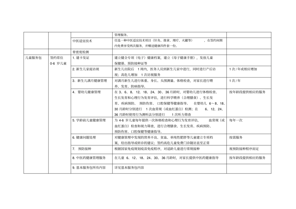 家庭医生签约服务包_第2页