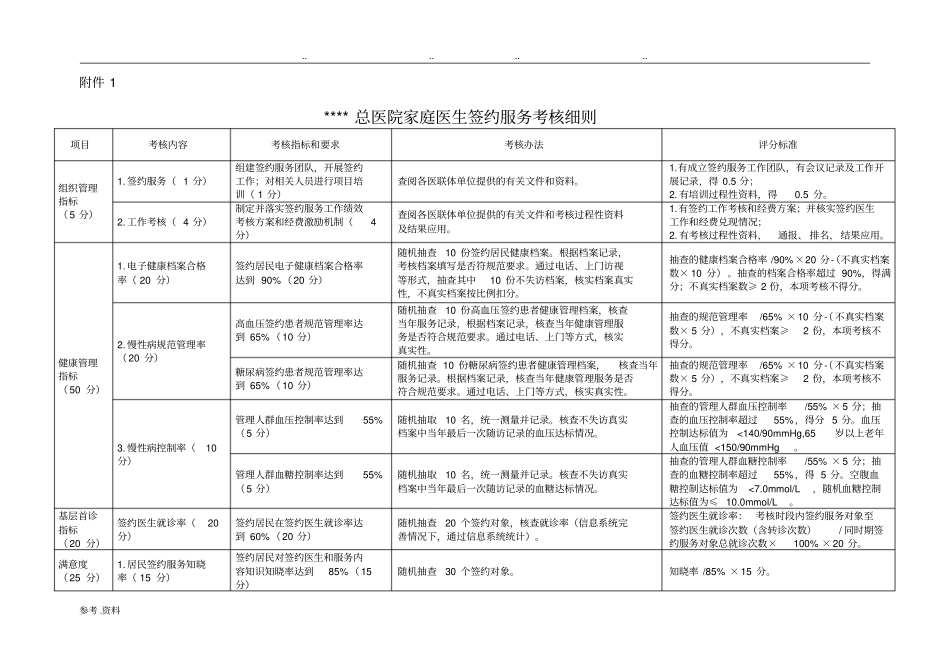 家庭医生签约考核细则、评价表_第1页