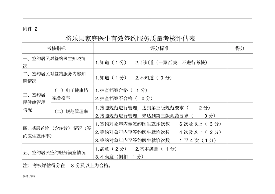 家庭医生签约考核细则、评价表_第3页