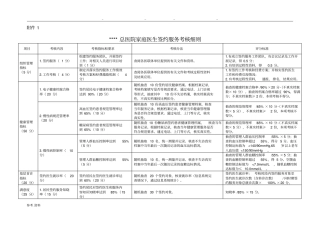 家庭医生签约考核细则、评价表