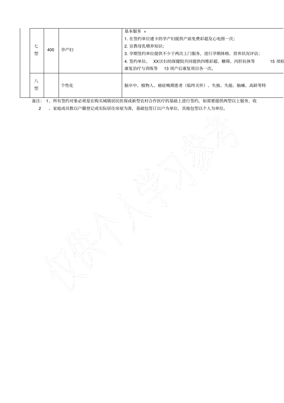 家庭医生签约服务项目及收费标准_第2页