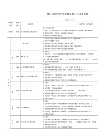家庭医生签约服务项目及收费标准