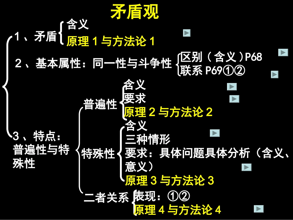 矛盾是事物发展的源泉和动力_第2页