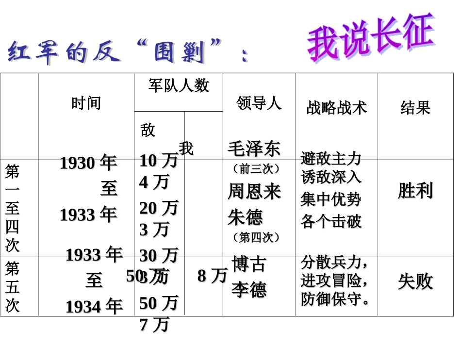 红军不怕远征难_第3页