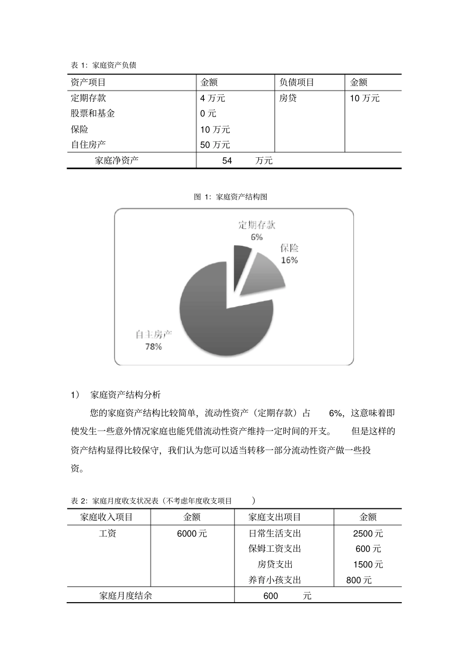 家庭理财规划书免费_第2页