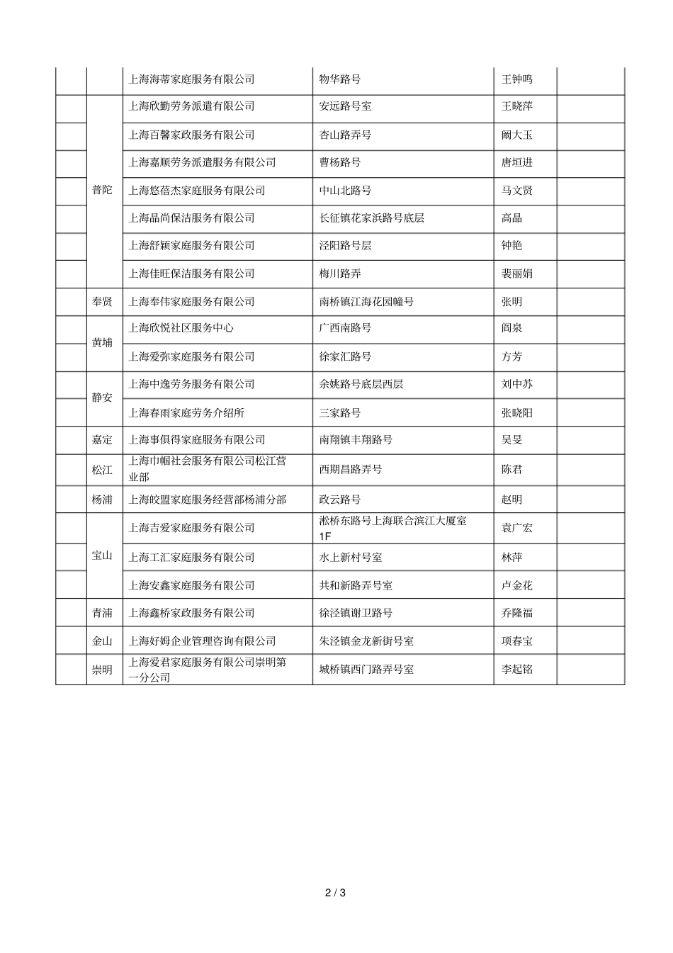 家政持证上门服务试点家政服务机构一_第2页