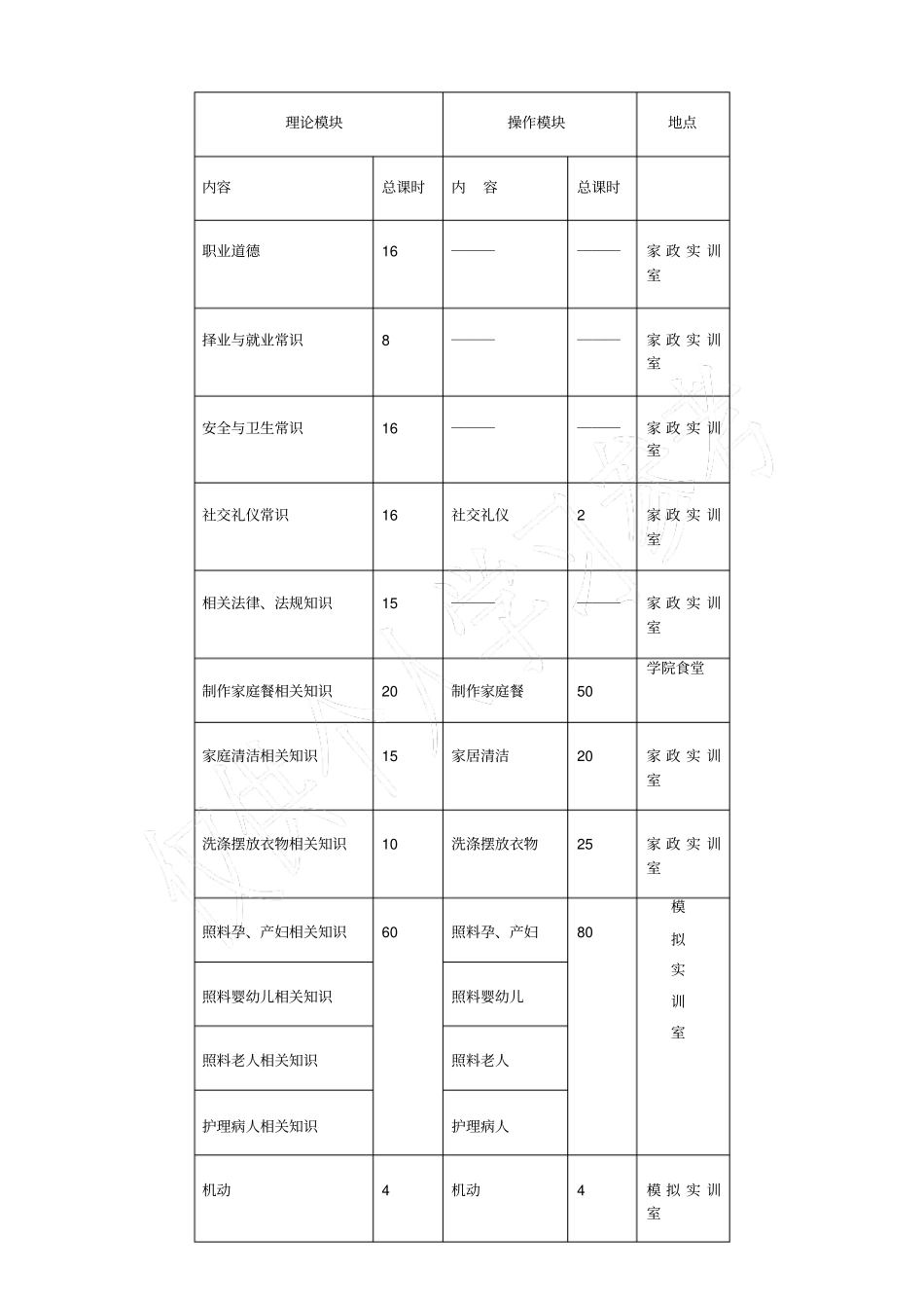 家政服务员培训计划及大纲初级_第2页