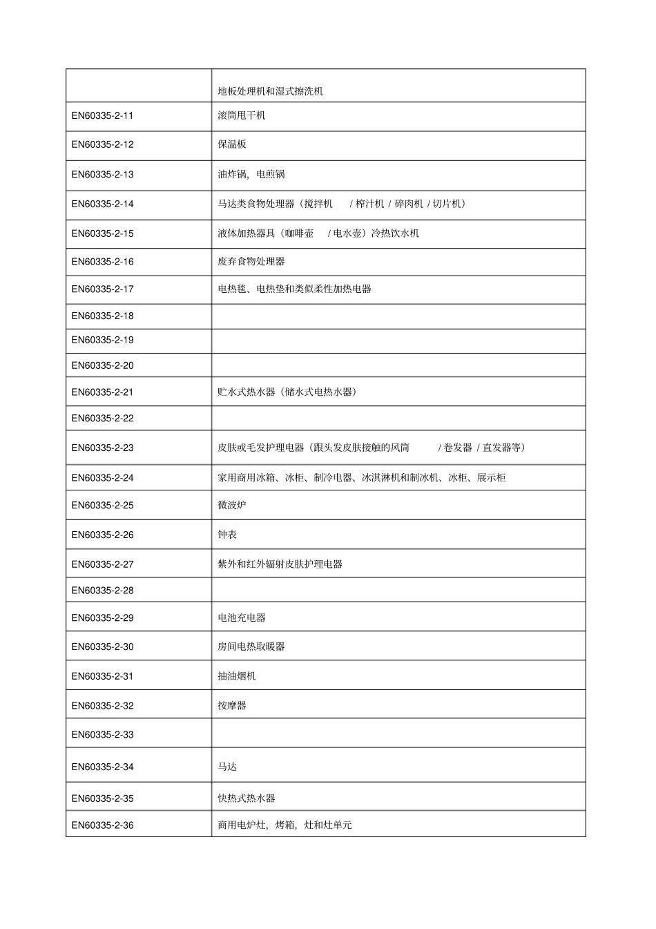 家用电器CE认证EMC测试项目和LVD测试项目介绍_第2页