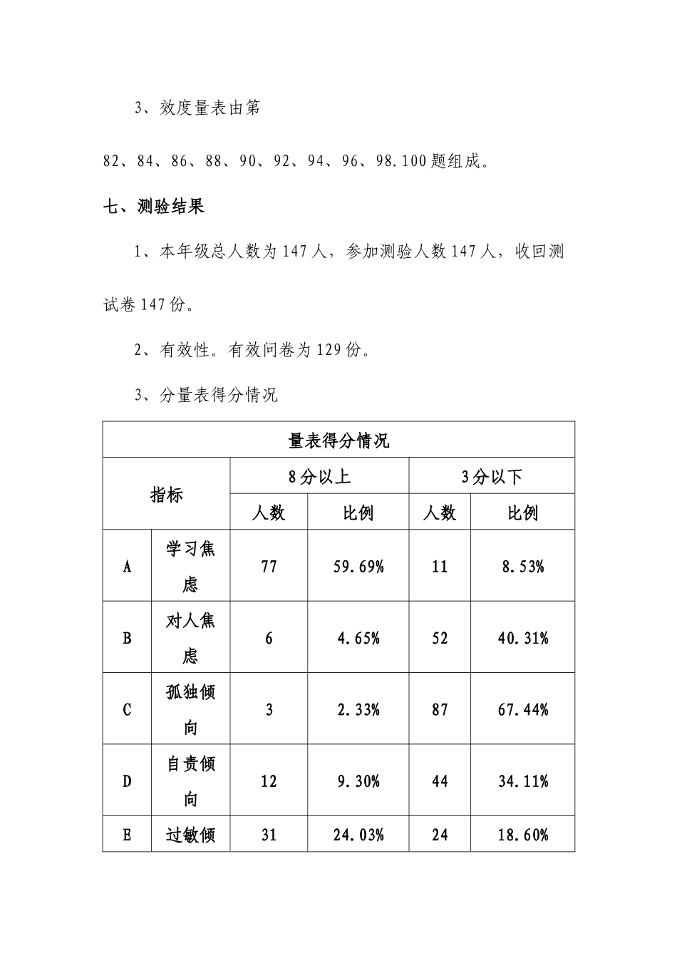 中学生心理健康测试（MHT）结果与分析_第2页