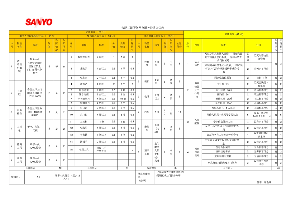 家用电器维修小家电维修售后建点资料公司_第2页