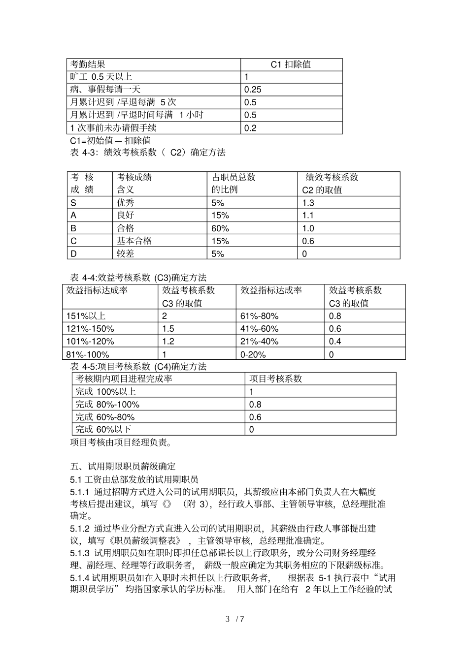 家电行业职工工资制度规范_第3页