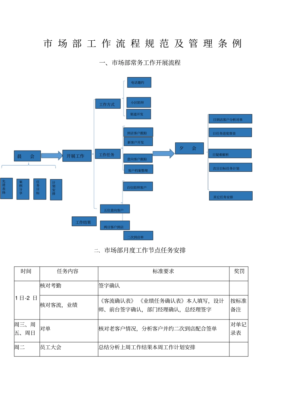 家装公司场部管理流程_第1页