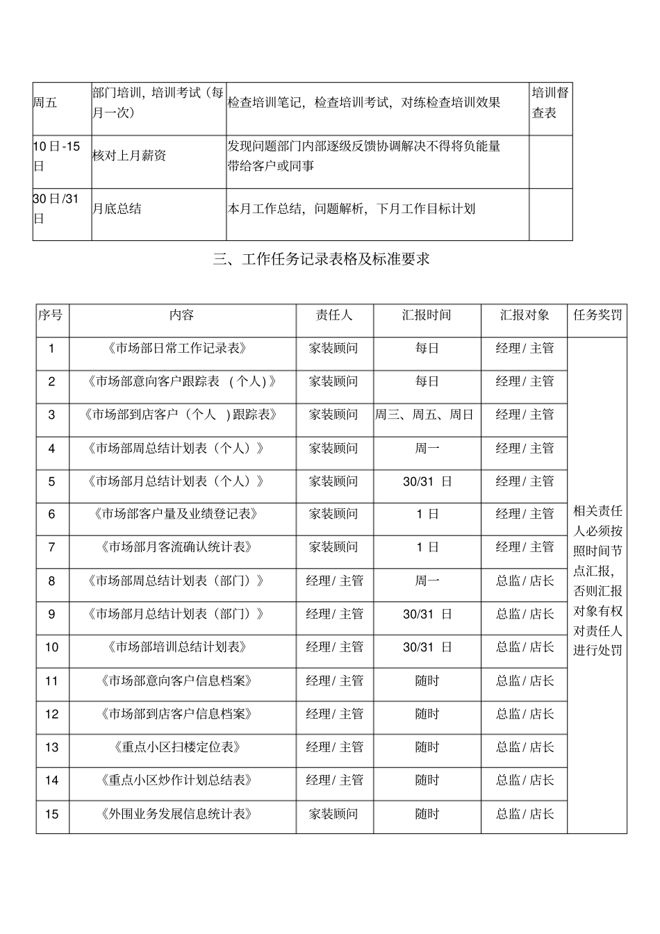 家装公司场部管理流程_第2页