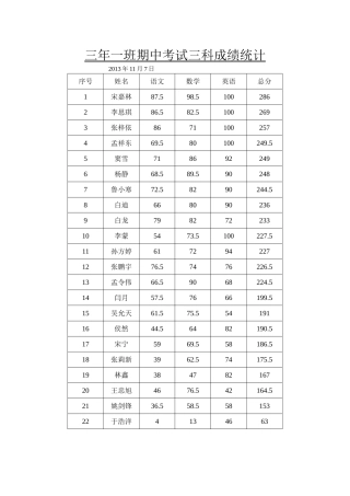 三年一班期中考试成绩统计