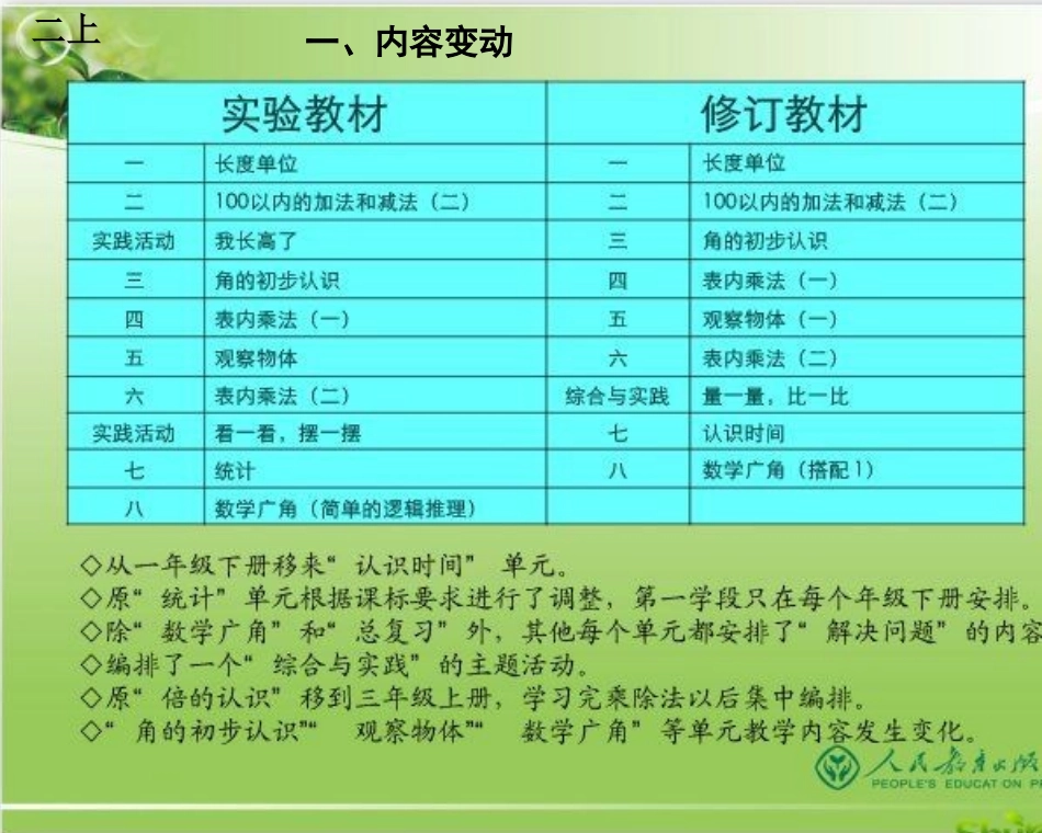 修订教材二下教材简介_第2页
