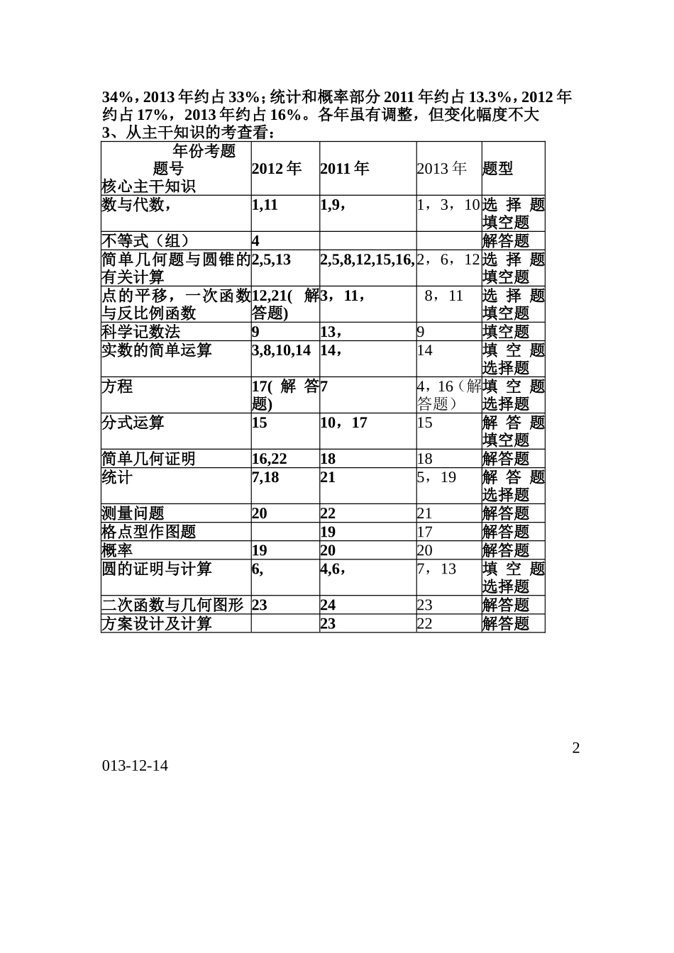 对近三年的学业水平考试试题的分析_第2页