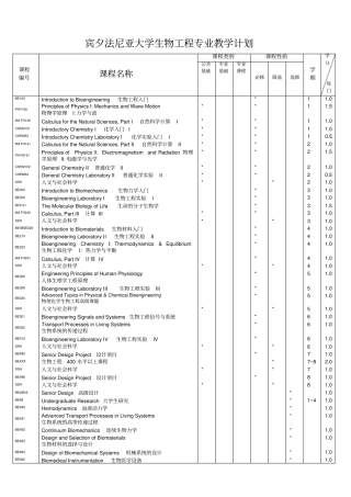 宾夕法尼亚大学生物工程专业教学计划精