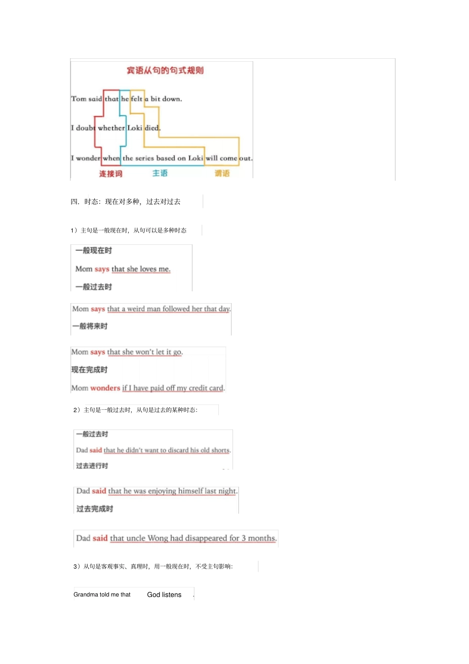 宾语从句要点总结和习题无答案_第3页