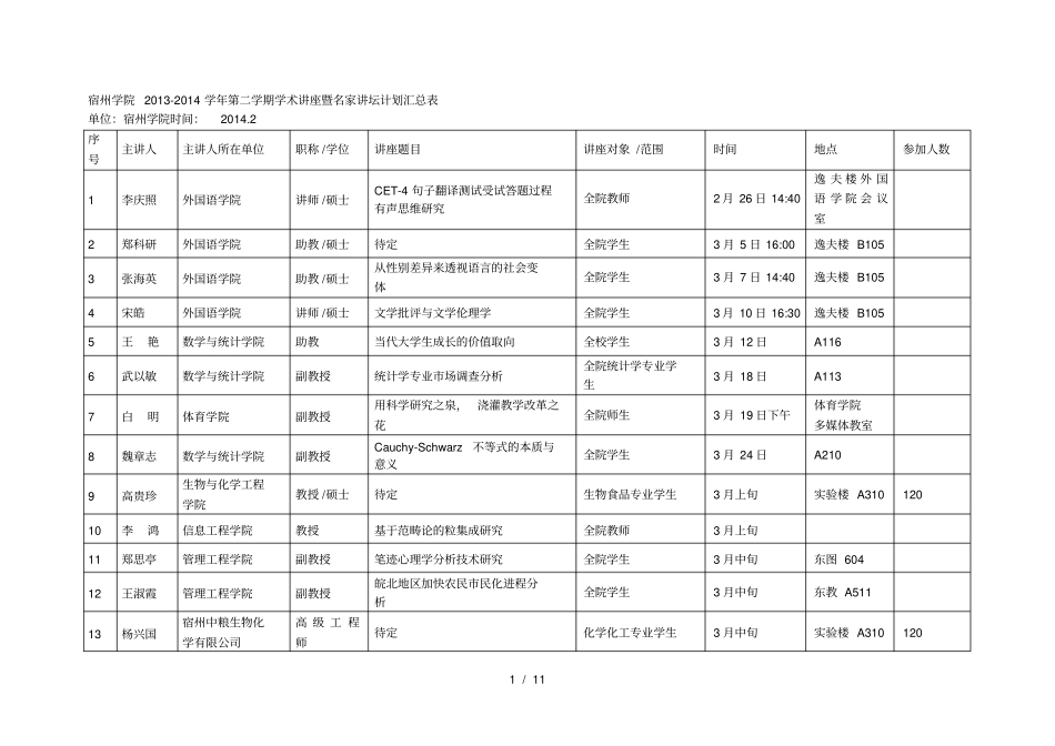 宿州学院-2014学年第二学期学术讲座暨名家讲坛计划汇_第1页