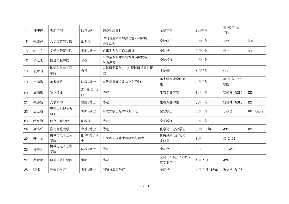 宿州学院-2014学年第二学期学术讲座暨名家讲坛计划汇_第2页