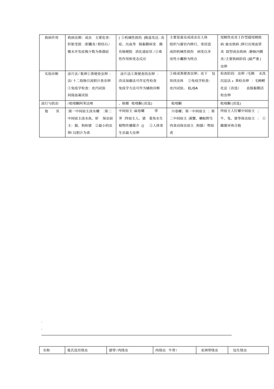 寄生虫复习总结_第3页
