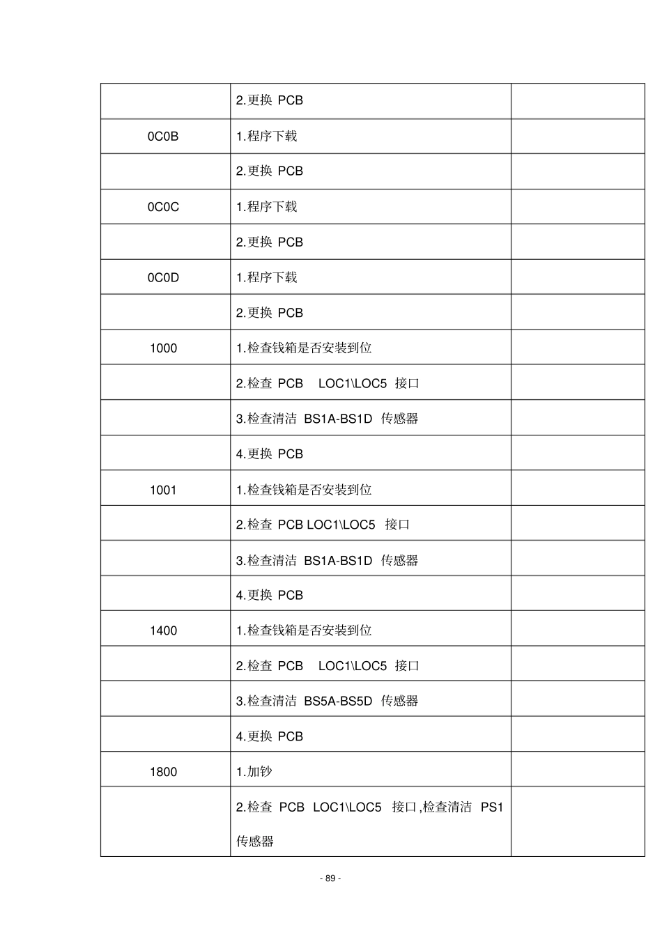富士通硬件错误码概要_第2页