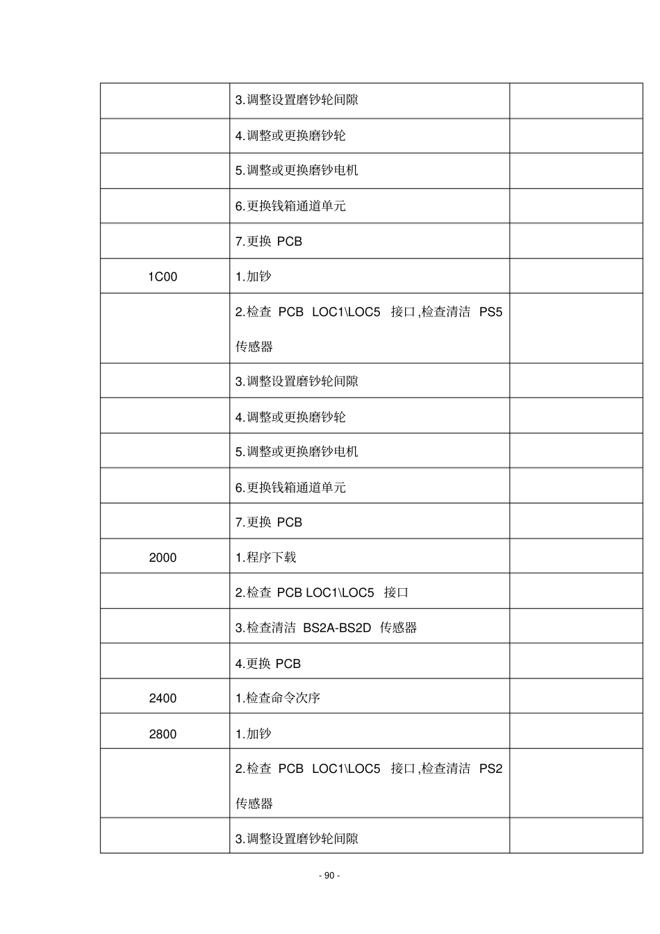 富士通硬件错误码概要_第3页