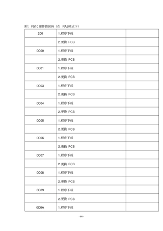 富士通硬件错误码概要