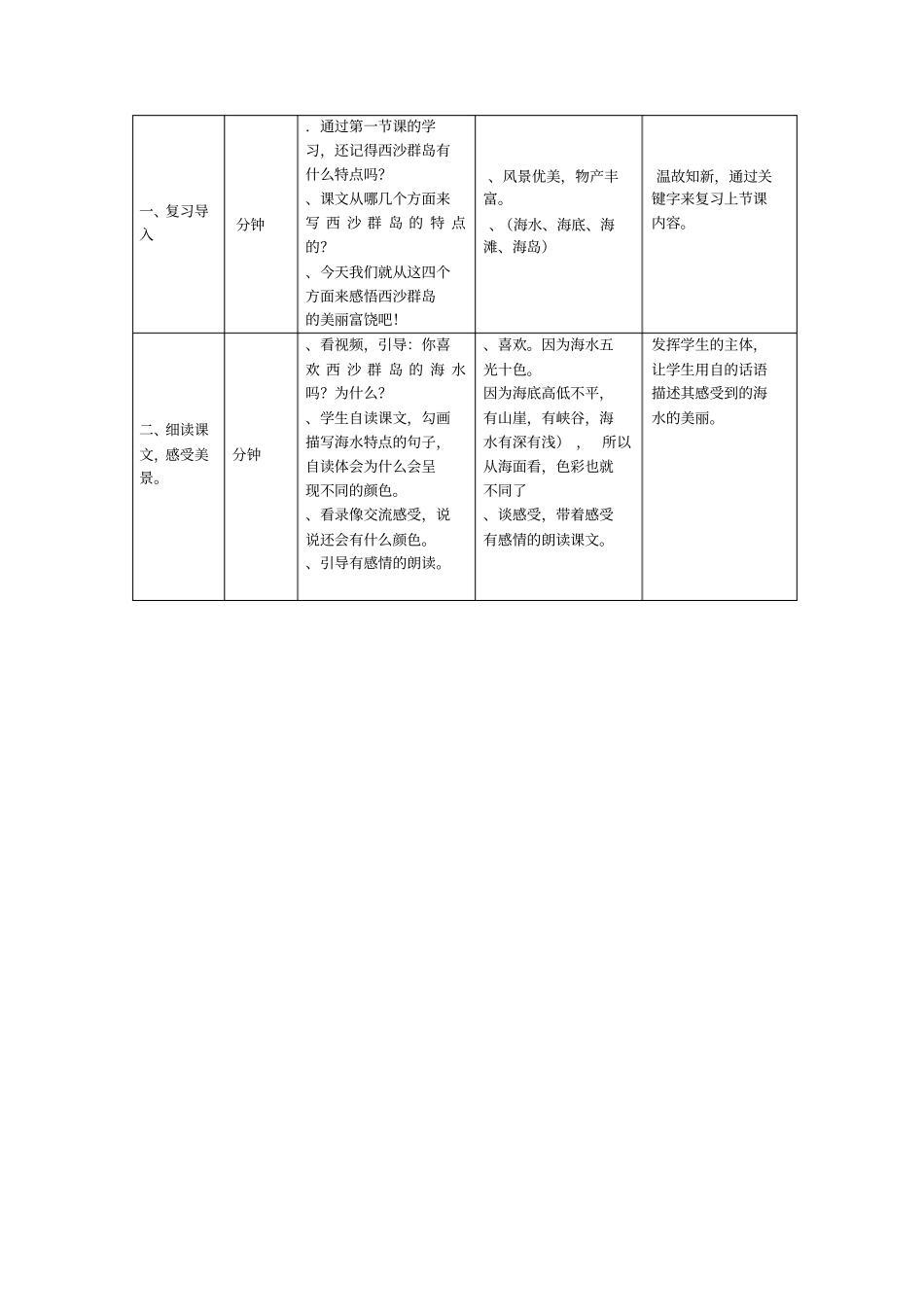 富饶的西沙群岛教学设计及反思_第2页