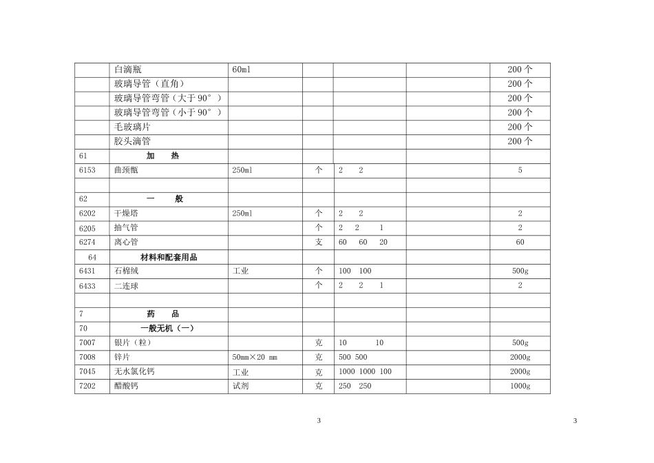 化学实验室所缺仪器药品_第3页