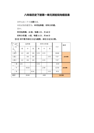 八年级历史下册第一单元测验双向细目表