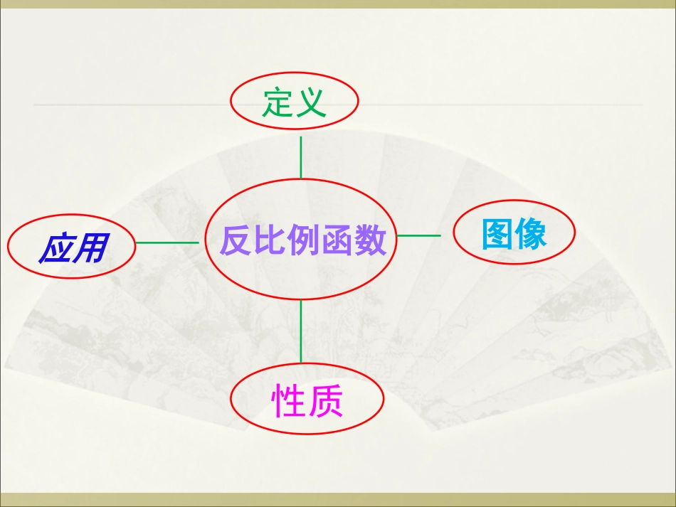 最新版小课《反比例函数》复习课件_第3页
