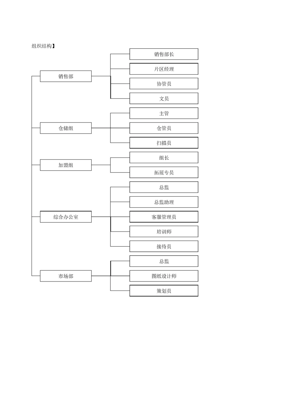某服饰公司绩效考核_第2页
