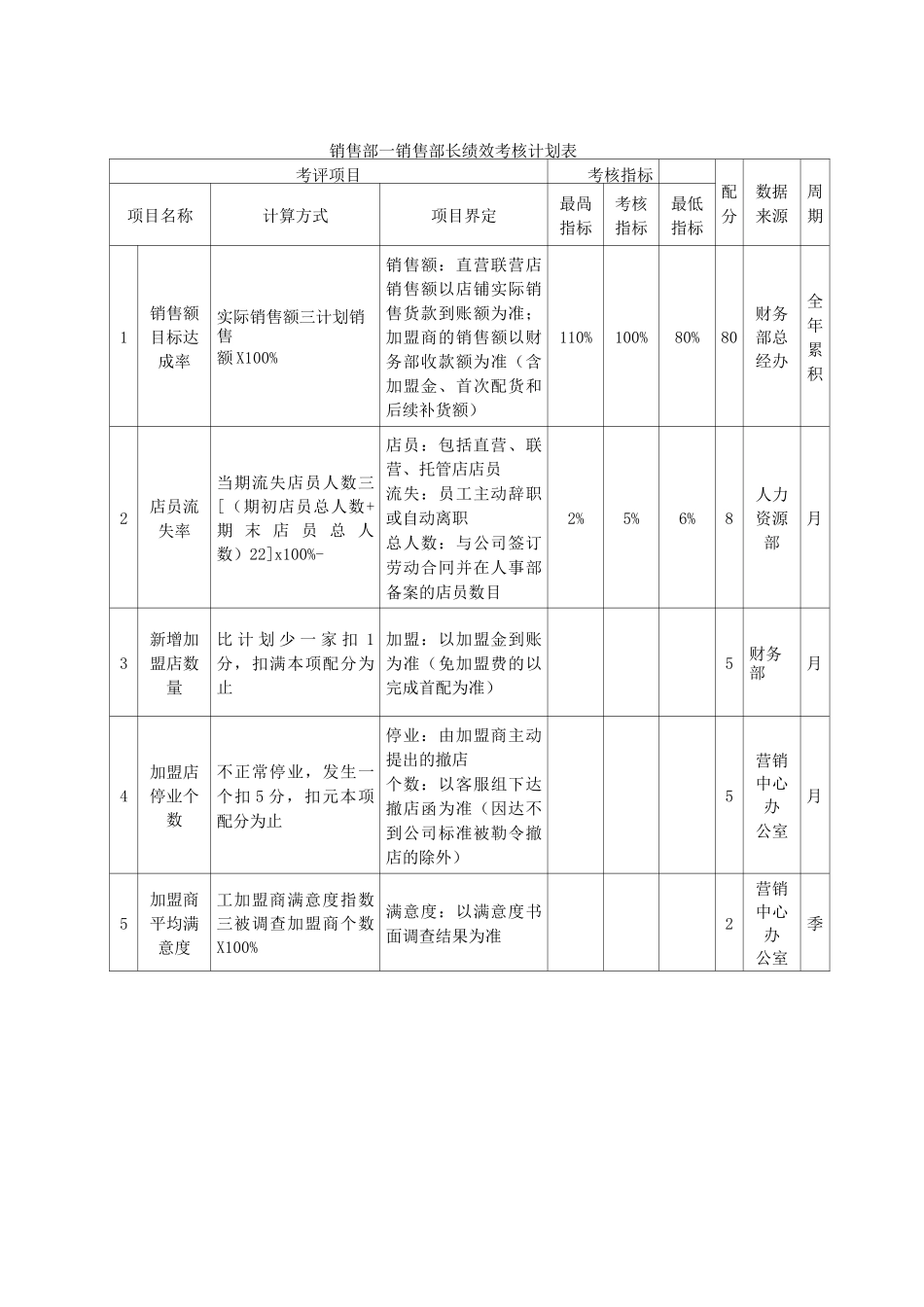 某服饰公司绩效考核_第3页